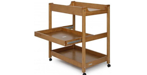 gro years change table