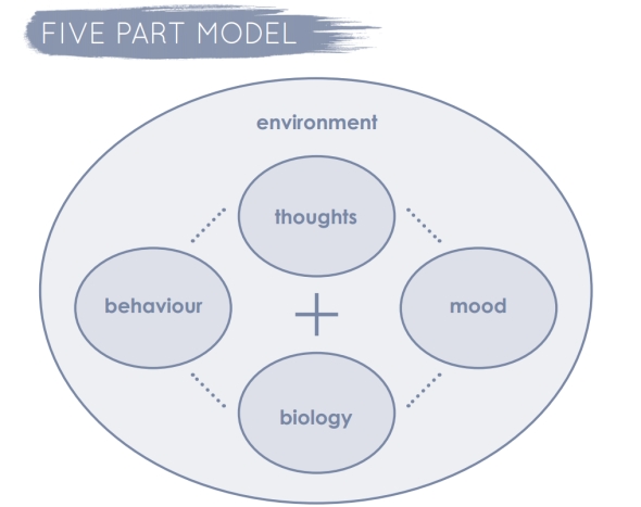 Issue 33Biology2