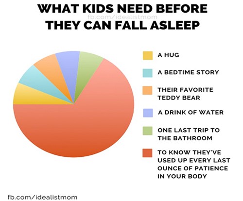 7 hilarious pie charts for parents with toddlers